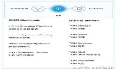TP钱包官方网：安全高效的数字资产管理平台