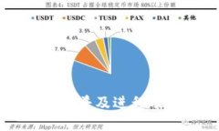 区块链技术的普及进程及其未来展望