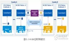 深入了解区块链钱包：功能、类型及安全策略