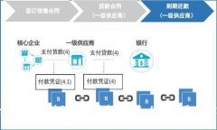 全面解析区块链电子钱包：功能、优势与最佳实