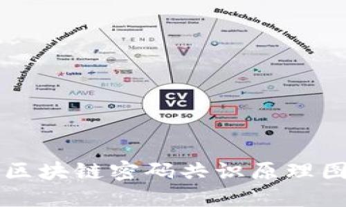 深入理解区块链密码共识原理图及其应用