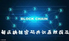 深入理解区块链密码共识原理图及其应用