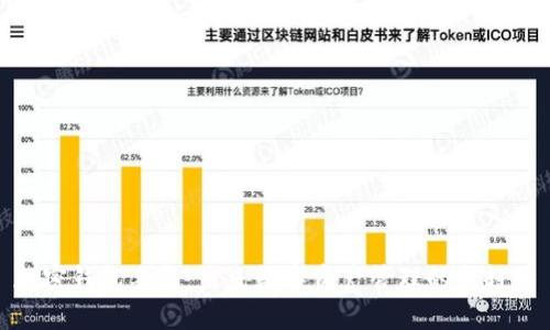 加密钱包手表：未来数字资产管理的新趋势