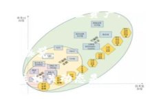 superior_title数字货币区块链：投资新机遇与股票投