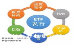 baioti2023年最具潜力的虚拟币排行：投资者的理想
