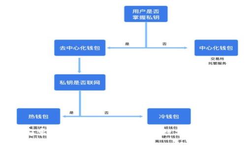 TP钱包安卓版下载：安全、便捷的数字资产管理工具