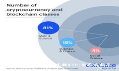  TP钱包如何轻松兑换ETH：全方位指南