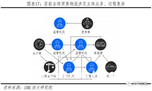 如何安全使用TP钱包交易Kishu币：全面指南与注意事项