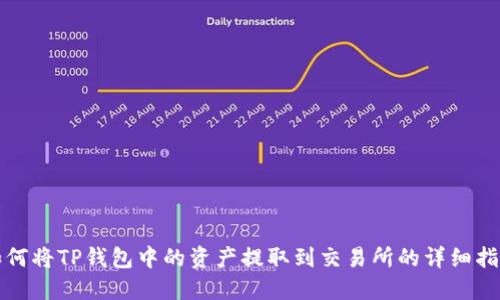 如何将TP钱包中的资产提取到交易所的详细指南