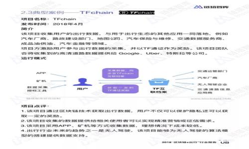 波宝钱包多重签名使用指南：安全管理你的数字资产