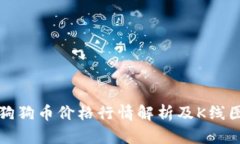 今日狗狗币价格行情解析及K线图分析