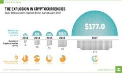 2023年最新数字货币钱包平台推荐与详解