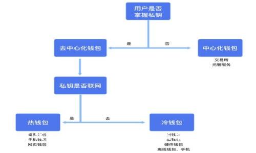 数字货币钱包换手机怎么办？全指南与常见问题解答