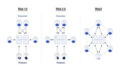 TP钱包旧版本功能解析与使用指南