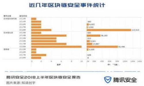 区块链钱包是否会被风控? 深度解析及相关问题