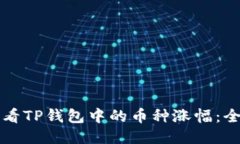 如何查看TP钱包中的币种涨幅：全面指南