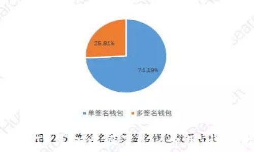 
如何在TP钱包中设置Gas费用：详细指南