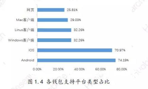 区块链XAV钱包类型全解析：选择适合你的数字资产存储方案