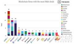 Okcoin iOS应用使用指南：全面了解加密货币交易的