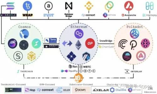 2019年区块链50强企业盘点：技术创新与商业模式的结合