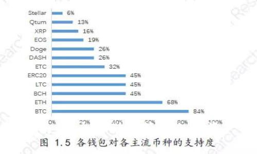 TP钱包使用指南：安全存储与管理加密资产的最佳选择