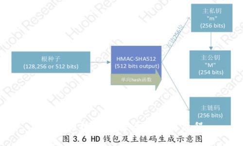 区块链技术的起源与发展历程