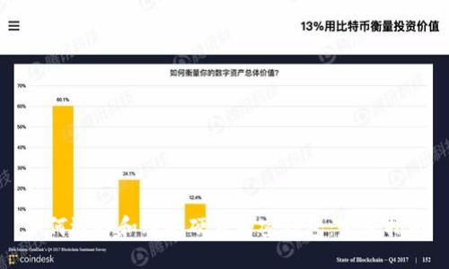 如何选择和购买硬件加密钱包：完整指南