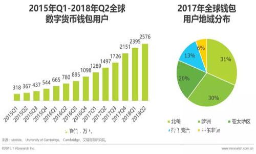 TP钱包最新消息：了解最新动态与用户体验
