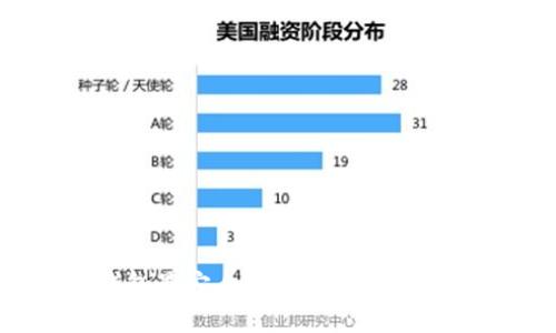 哪个数字货币钱包最安全？揭示数字资产保护的最佳选择