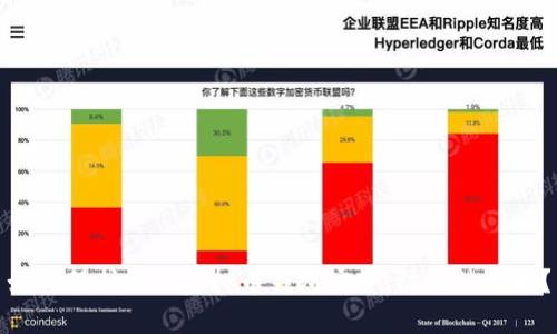如何保护您的虚拟币钱包安全，防止被转走？