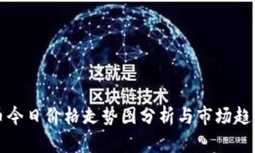 狗狗币今日价格走势图分析与市场趋势解读