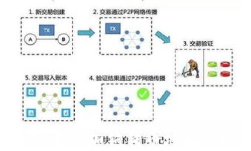 
如何在TPWallet中添加狗狗币地址：详细步骤与技巧