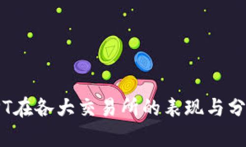 TPT在各大交易所的表现与分析