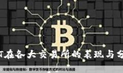 TPT在各大交易所的表现与分析