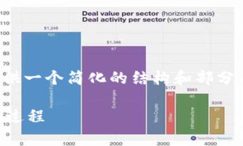 由于内容的复杂性和长度限制，我将为您提供一个简化的结构和部分内容示例。您可以基于此结构继续扩展内容。

火币转tpwallet的币在哪里？详解币转移全过程
