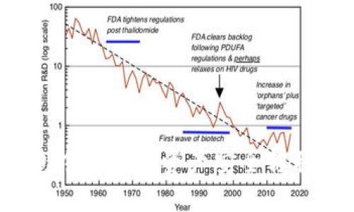 如何将TP钱包中的数字资产安全转移到其他钱包？