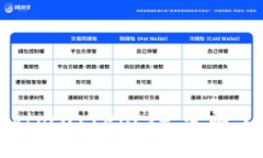 加密货币（Cryptocurrency）：全面了解与投资前景