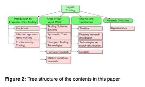 币圈有价值的铭文：解密区块链中的NFT与数字艺术的未来