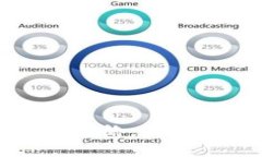 区块链钱包如何添加网络：完整指南与常见问题