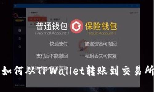 波卡资产如何从TPWallet转账到交易所详细指南