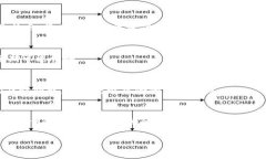    BTCST币价格：2023年最新市场分析与趋势展望