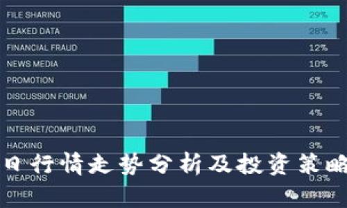 柚子币今日行情走势分析及投资策略视频解读