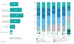 CORE绑定小狐狸最新教程